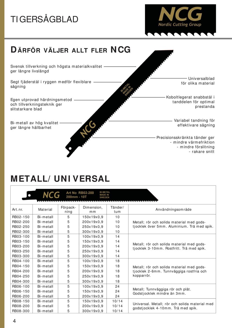 effektivare sågning Precisionsskränkta tänder ger - mindre värmefriktion - mindre förslitning - rakare snitt METALL/UNIVERSAL.