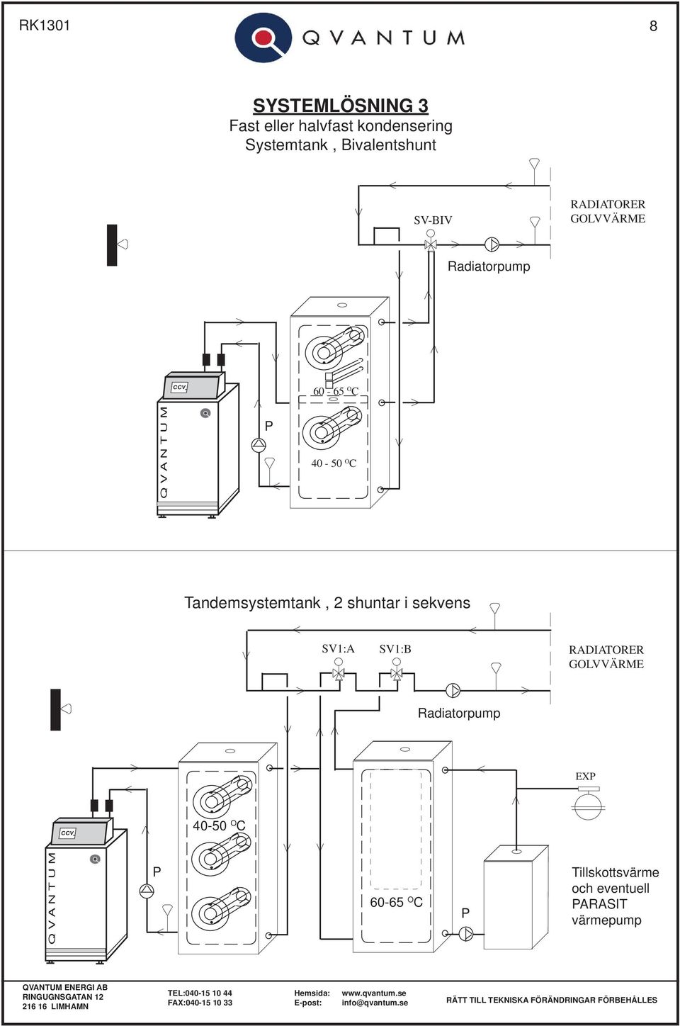 Tandemsystemtank, shuntar i sekvens SV:A SV:B RADIATORER GOLVVÄRME