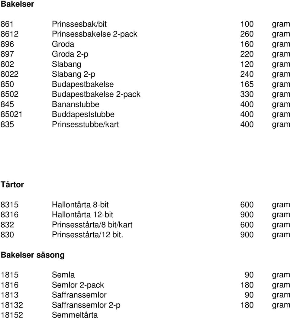 Prinsesstubbe/kart 400 gram Tårtor 8315 Hallontårta 8-bit 600 gram 8316 Hallontårta 12-bit 900 gram 832 Prinsesstårta/8 bit/kart 600 gram 830