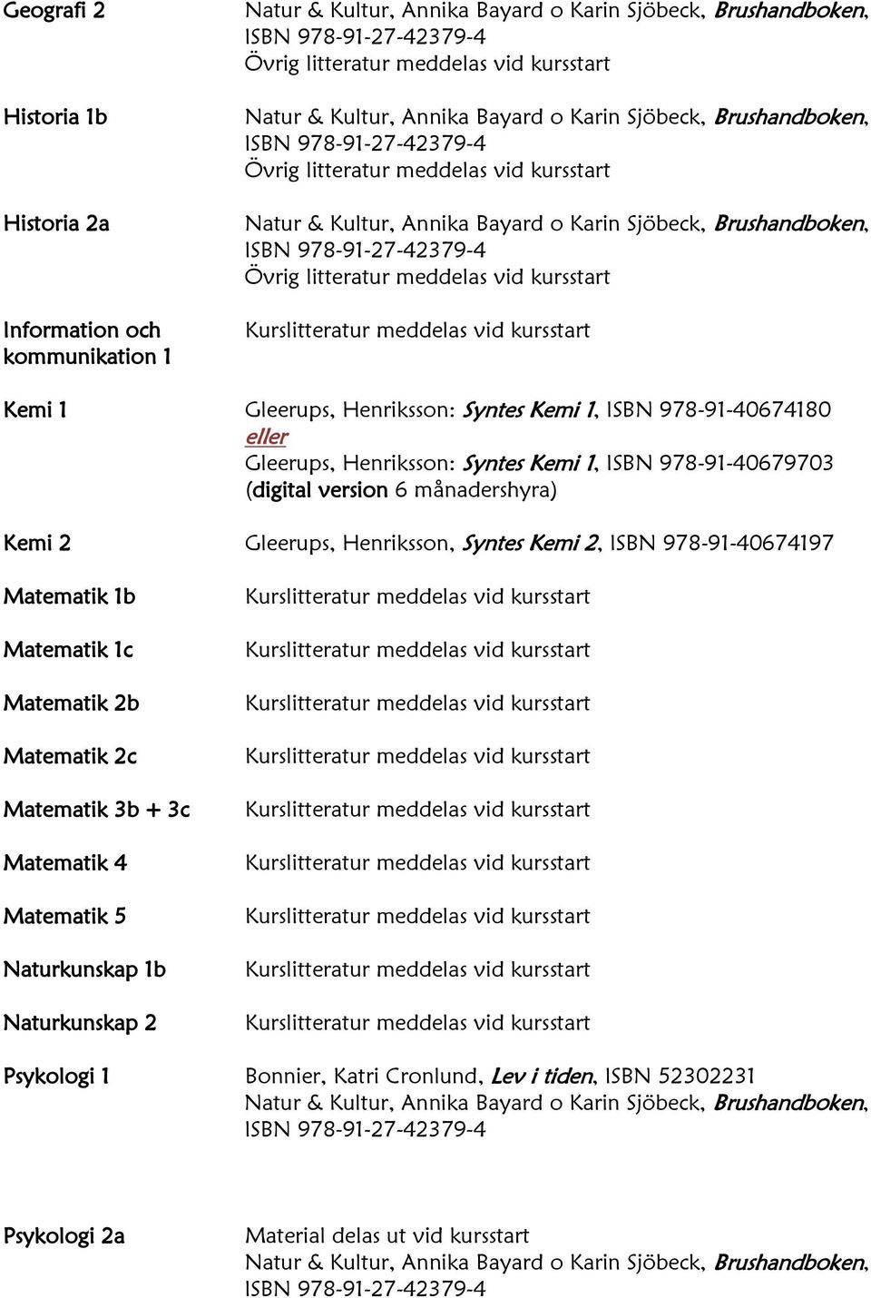 Henriksson, Syntes Kemi 2, ISBN 978-91-40674197 Matematik 1b Matematik 1c Matematik 2b Matematik 2c Matematik 3b + 3c Matematik 4