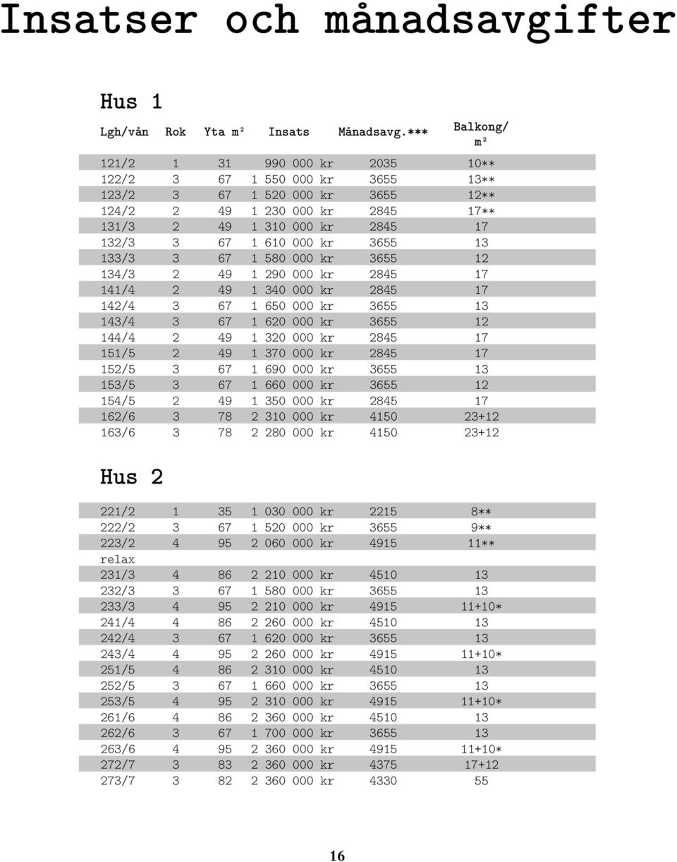 kr / 0 000 kr / 0 000 kr / 0 000 kr / 0 000 kr / 0 000 kr / 0 000 kr / 0 000 kr 0 + / 0 000 kr 0 + / 00 000 kr ** / 0 000 kr ** /