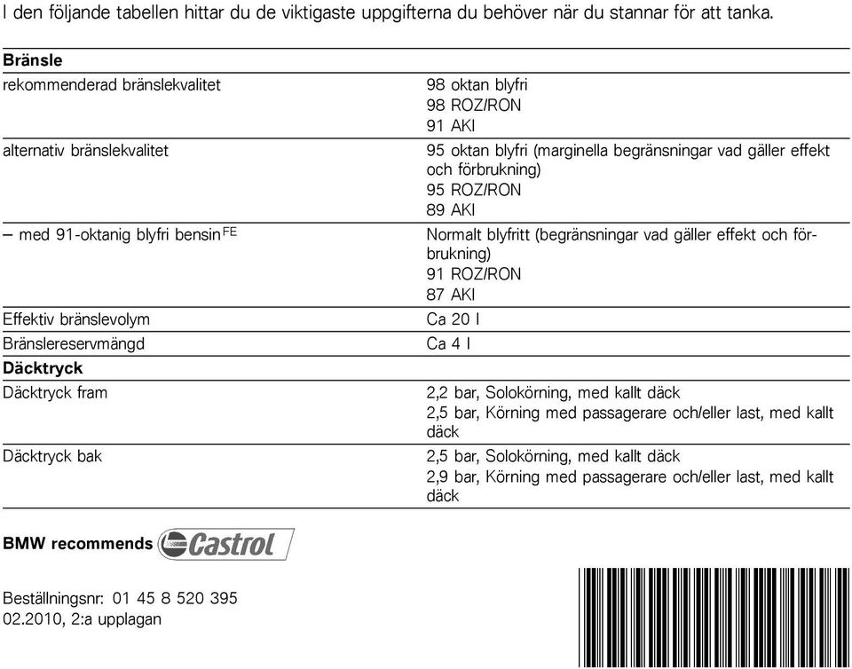 ROZ/RON 91 AKI 95 oktan blyfri (marginella begränsningar vad gäller effekt och förbrukning) 95 ROZ/RON 89 AKI Normalt blyfritt (begränsningar vad gäller effekt och förbrukning) 91 ROZ/RON 87 AKI Ca