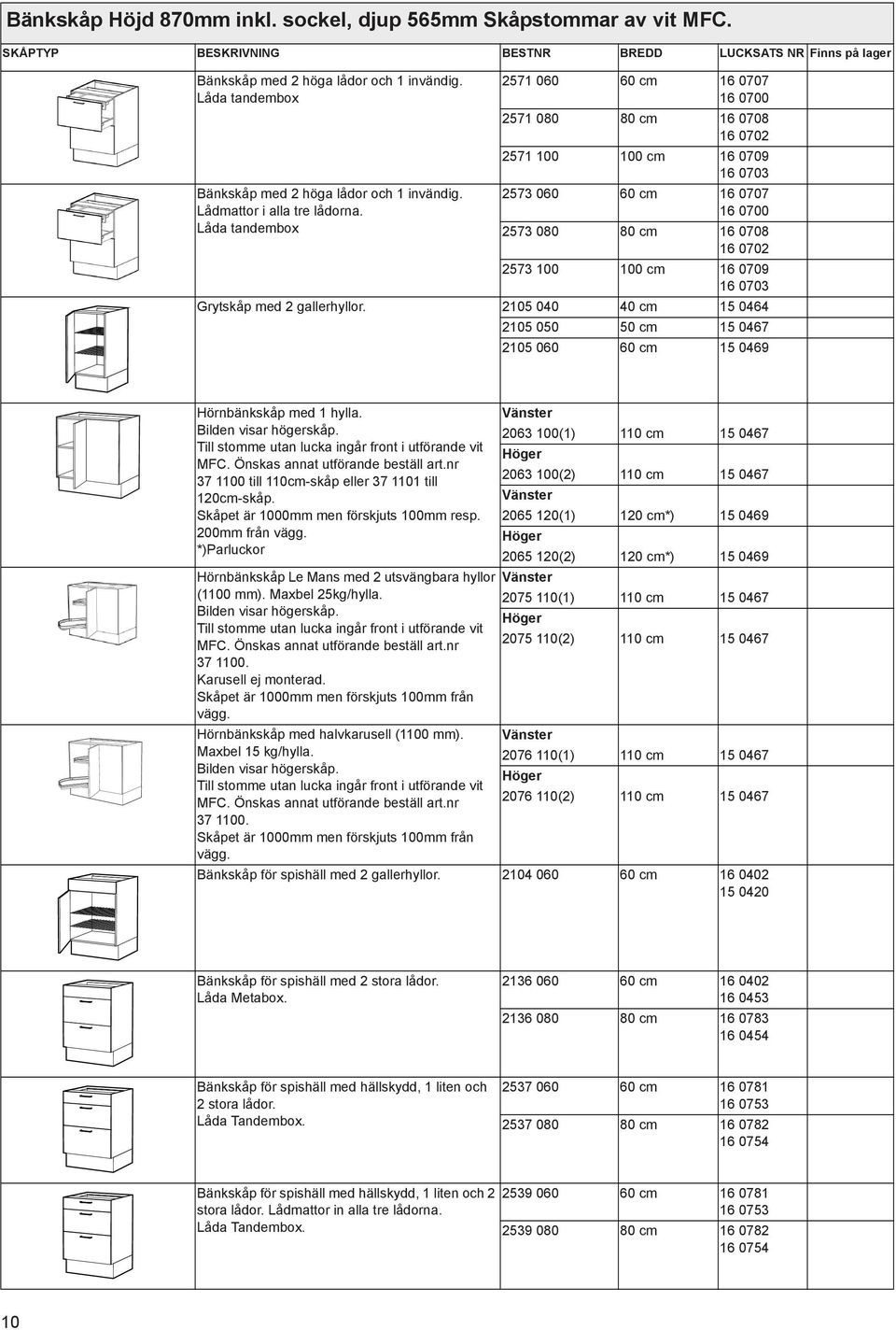 0703 Grytskåp med 2 gallerhyllor. 2105 040 40 cm 15 0464 2105 050 50 cm 15 0467 2105 060 60 cm 15 0469 Hörnbänkskåp med 1 hylla. Bilden visar högerskåp.