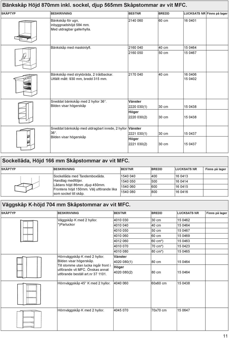 Bilden visar högerskåp 2220 030(1) 30 cm 15 0438 2220 030(2) 30 cm 15 0438 Sneddat bänkskåp med utdragbart inrede, 2 hyllor 36.