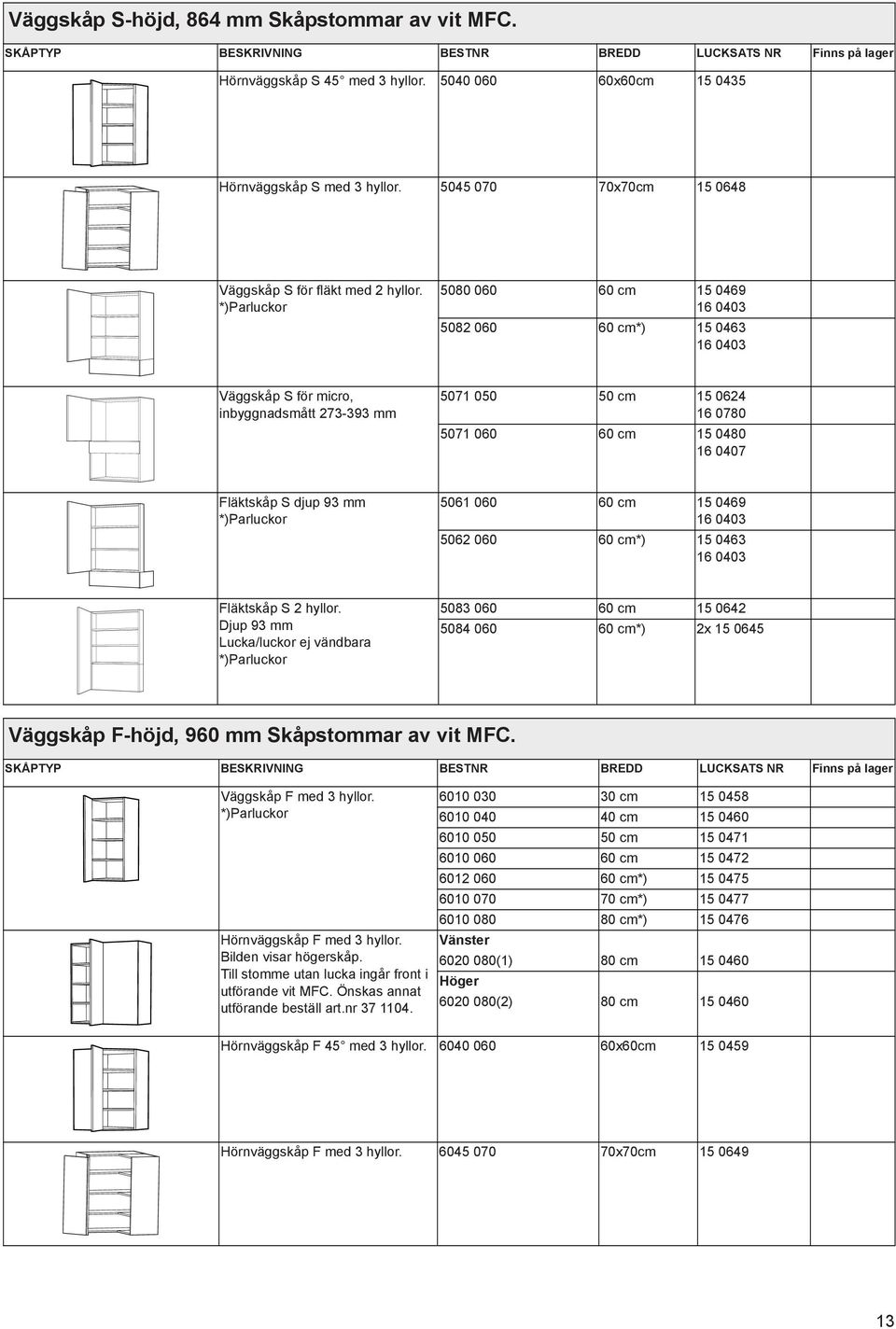 60 cm 15 0469 16 0403 5062 060 60 cm*) 15 0463 16 0403 Fläktskåp S 2 hyllor.