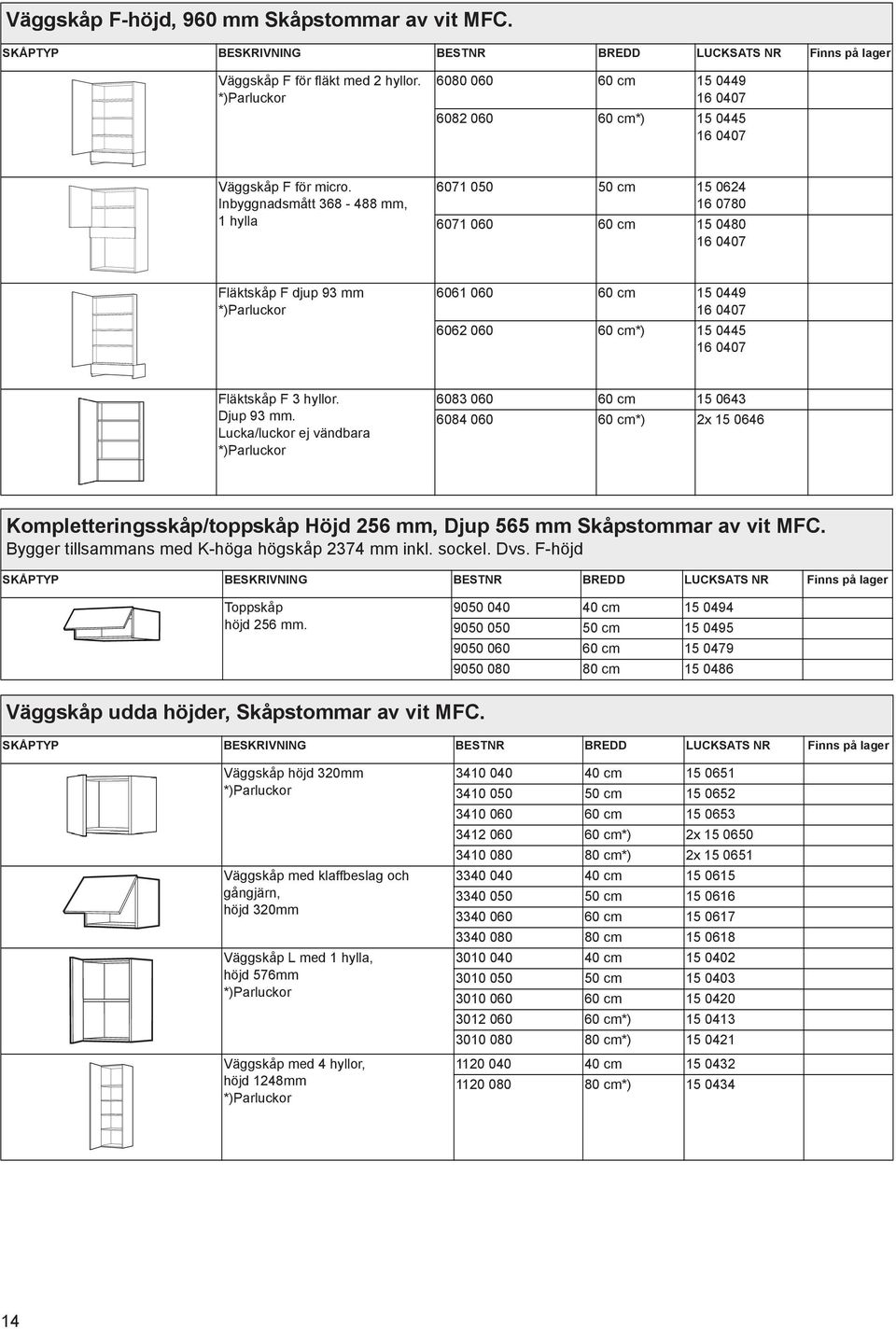 Lucka/luckor ej vändbara 6083 060 60 cm 15 0643 6084 060 60 cm*) 2x 15 0646 Kompletteringsskåp/toppskåp Höjd 256 mm, Djup 565 mm Skåpstommar av vit MFC.