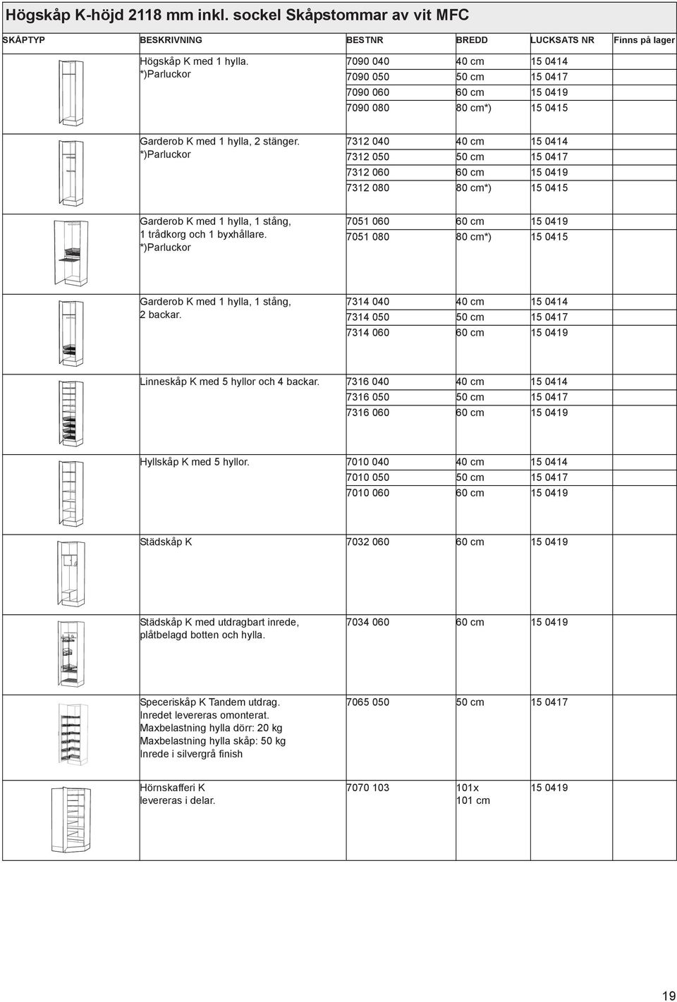 7312 040 40 cm 15 0414 7312 050 50 cm 15 0417 7312 060 60 cm 15 0419 7312 080 80 cm*) 15 0415 Garderob K med 1 hylla, 1 stång, 1 trådkorg och 1 byxhållare.