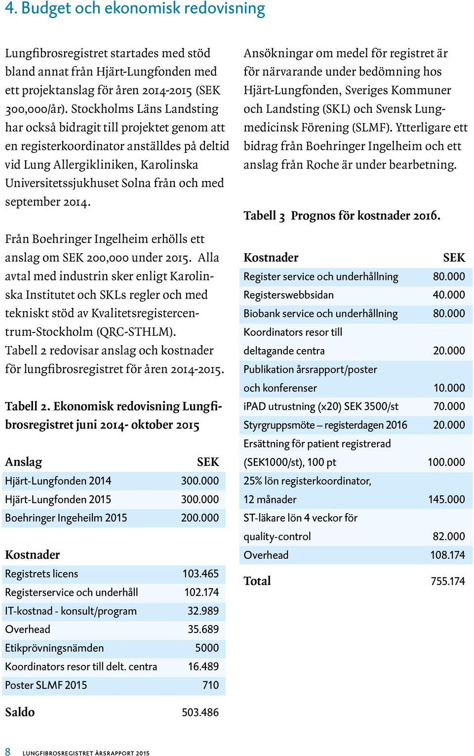 september 2014. Från Boehringer Ingelheim erhölls ett anslag om SEK 200,000 under 2015.