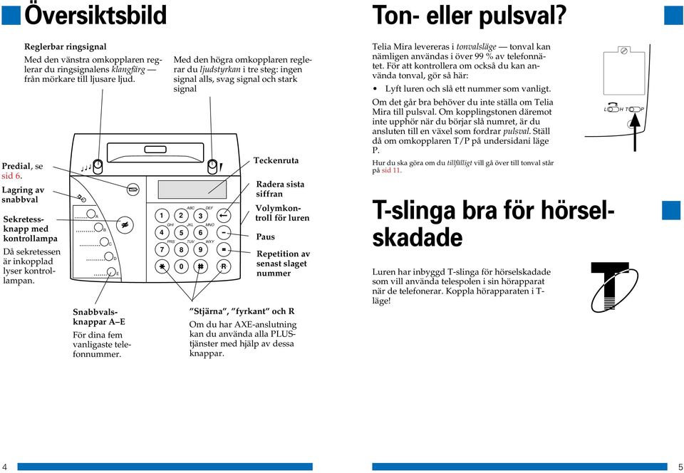 B C D E 1 2 3 GHI 4 5 6 PRS Med den högra omkopplaren reglerar du ljudstyrkan i tre steg: ingen signal alls, svag signal och stark signal 7 8 9 0 ABC JKL TUV DEF MNO WXY R Teckenruta Radera sista