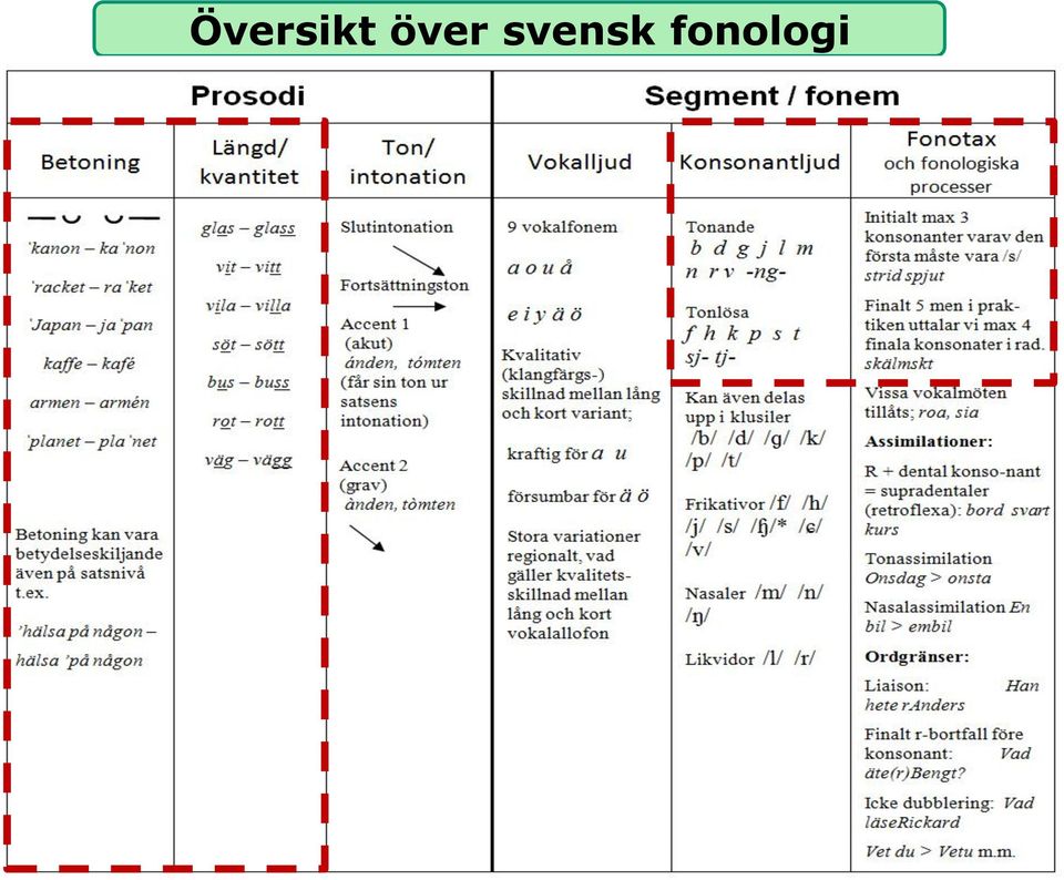 svensk