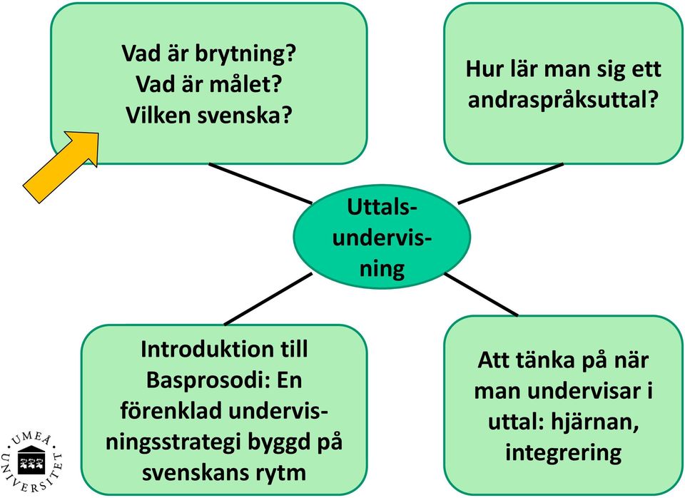 Uttalsundervisning Introduktion till Basprosodi: En förenklad