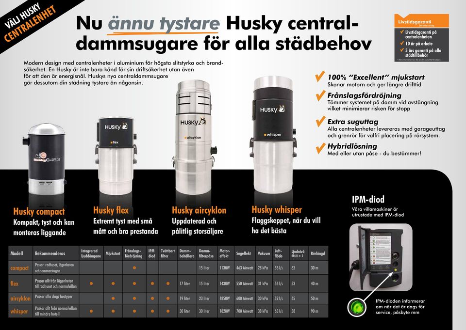 Livstidsgaranti Den bästa i sitt slag 100% Excellent mjukstart Skonar motorn och ger längre drifttid Frånslagsfördröjning Tömmer systemet på damm vid avstängning vilket minimierar risken för stopp