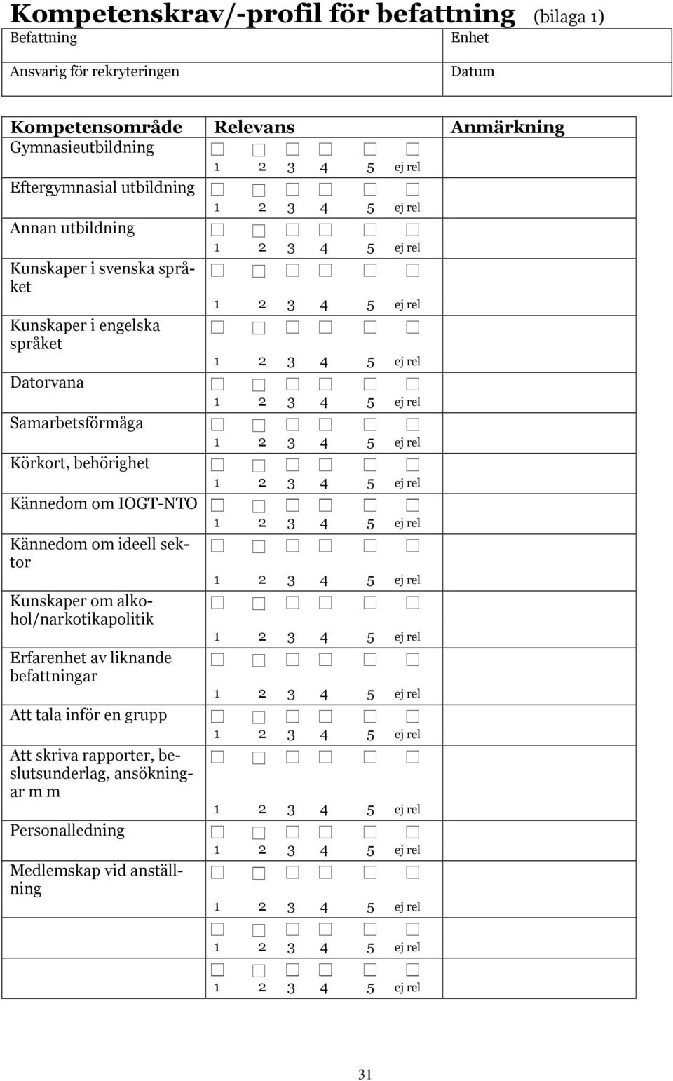 Samarbetsförmåga Körkort, behörighet Kännedom om IOGT-NTO Kännedom om ideell sektor Kunskaper om alkohol/narkotikapolitik Erfarenhet av