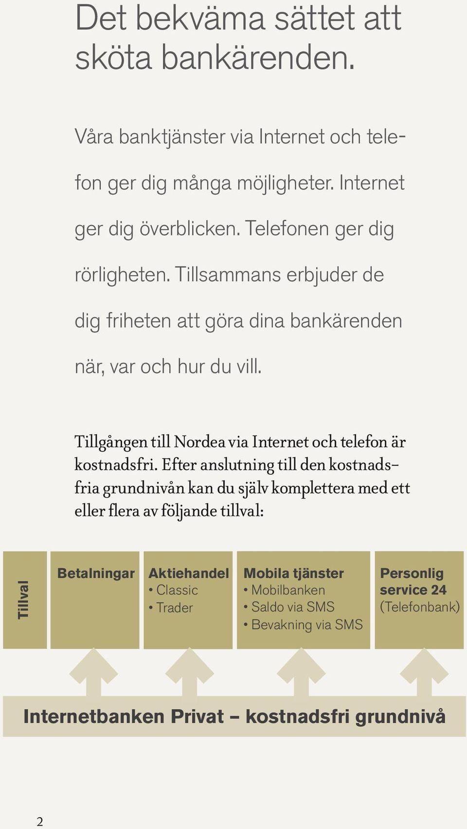 Tillgången till Nordea via Internet och telefon är kostnadsfri.