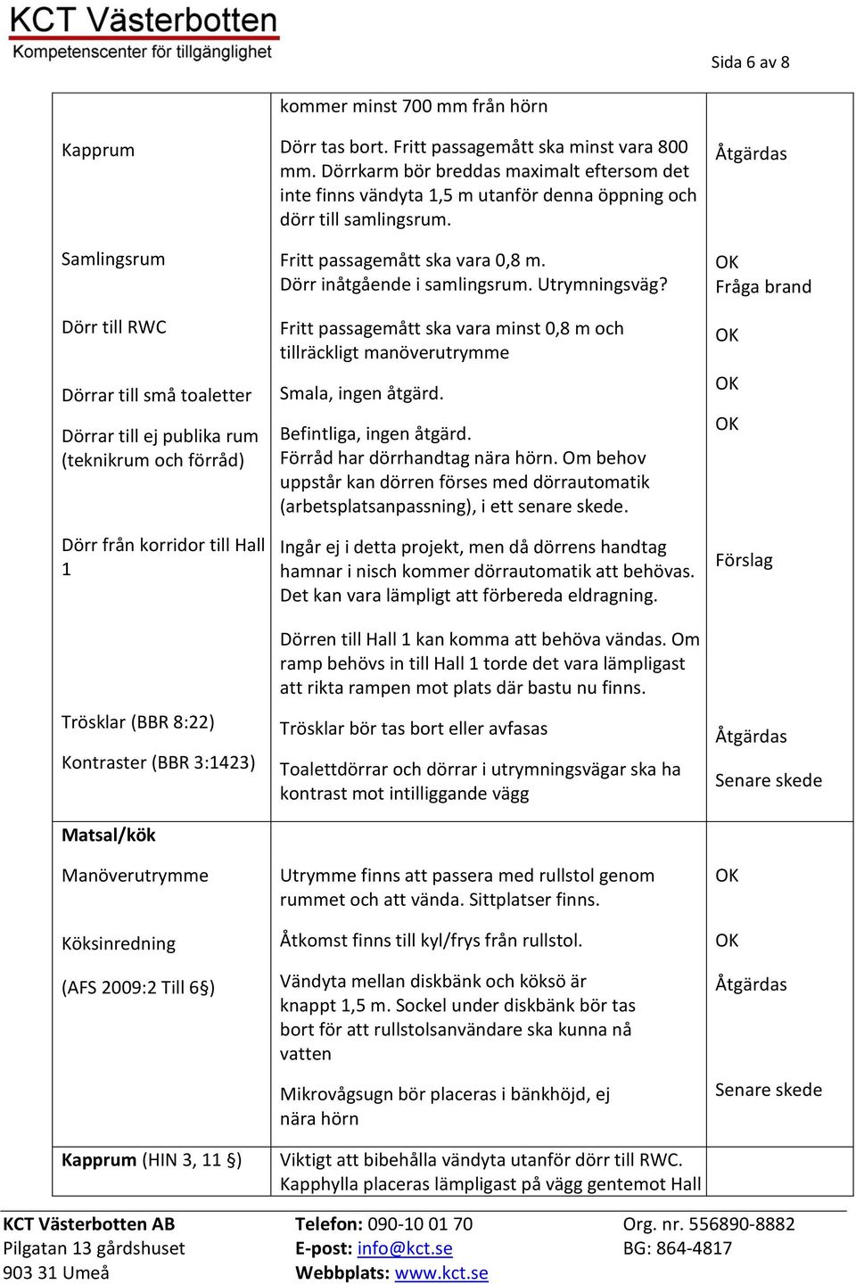 Dörrkarm bör breddas maximalt eftersom det inte finns vändyta 1,5 m utanför denna öppning och dörr till samlingsrum. Fritt passagemått ska vara 0,8 m. Dörr inåtgående i samlingsrum. Utrymningsväg?