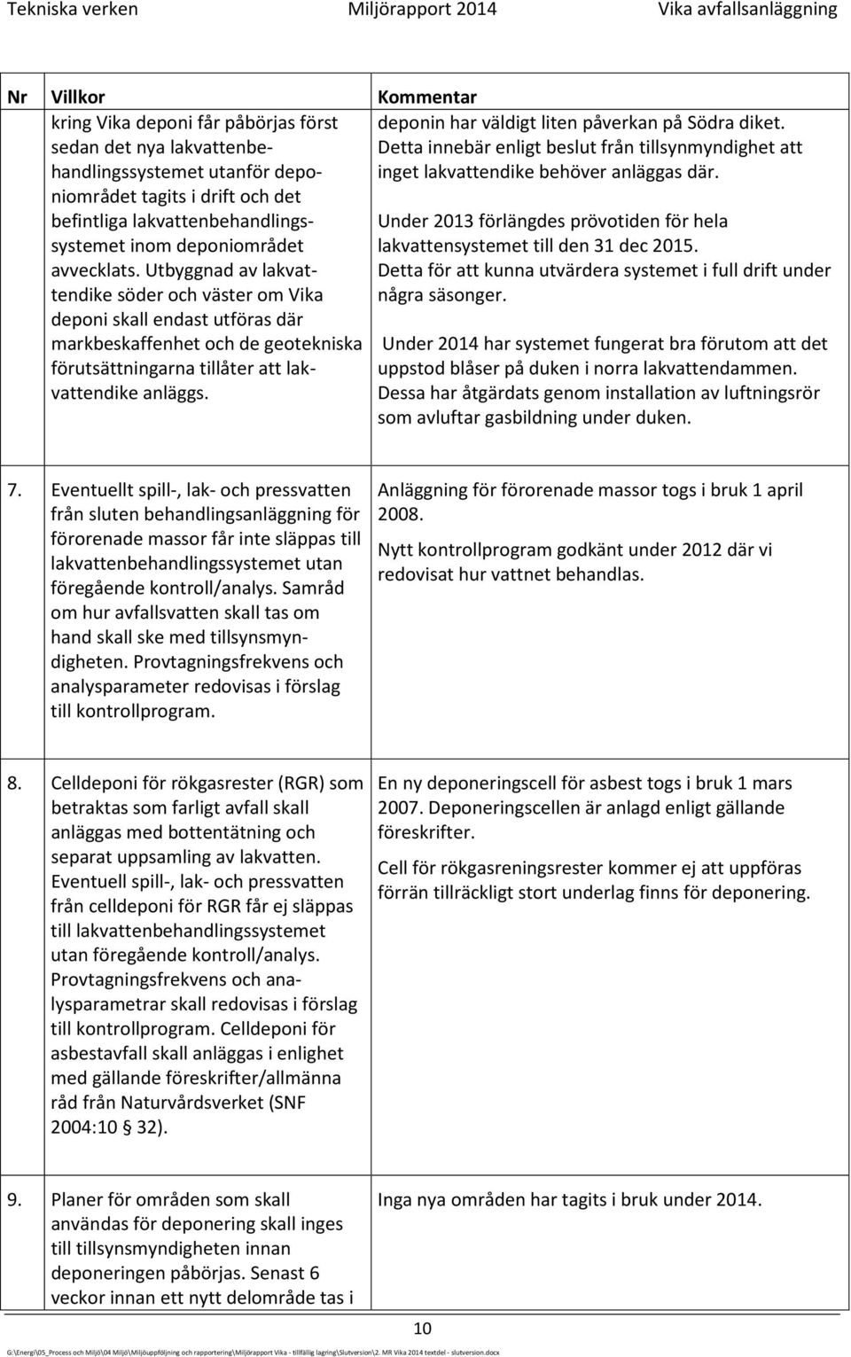 Utbyggnad av lakvattendike söder och väster om Vika deponi skall endast utföras där markbeskaffenhet och de geotekniska förutsättningarna tillåter att lakvattendike anläggs.