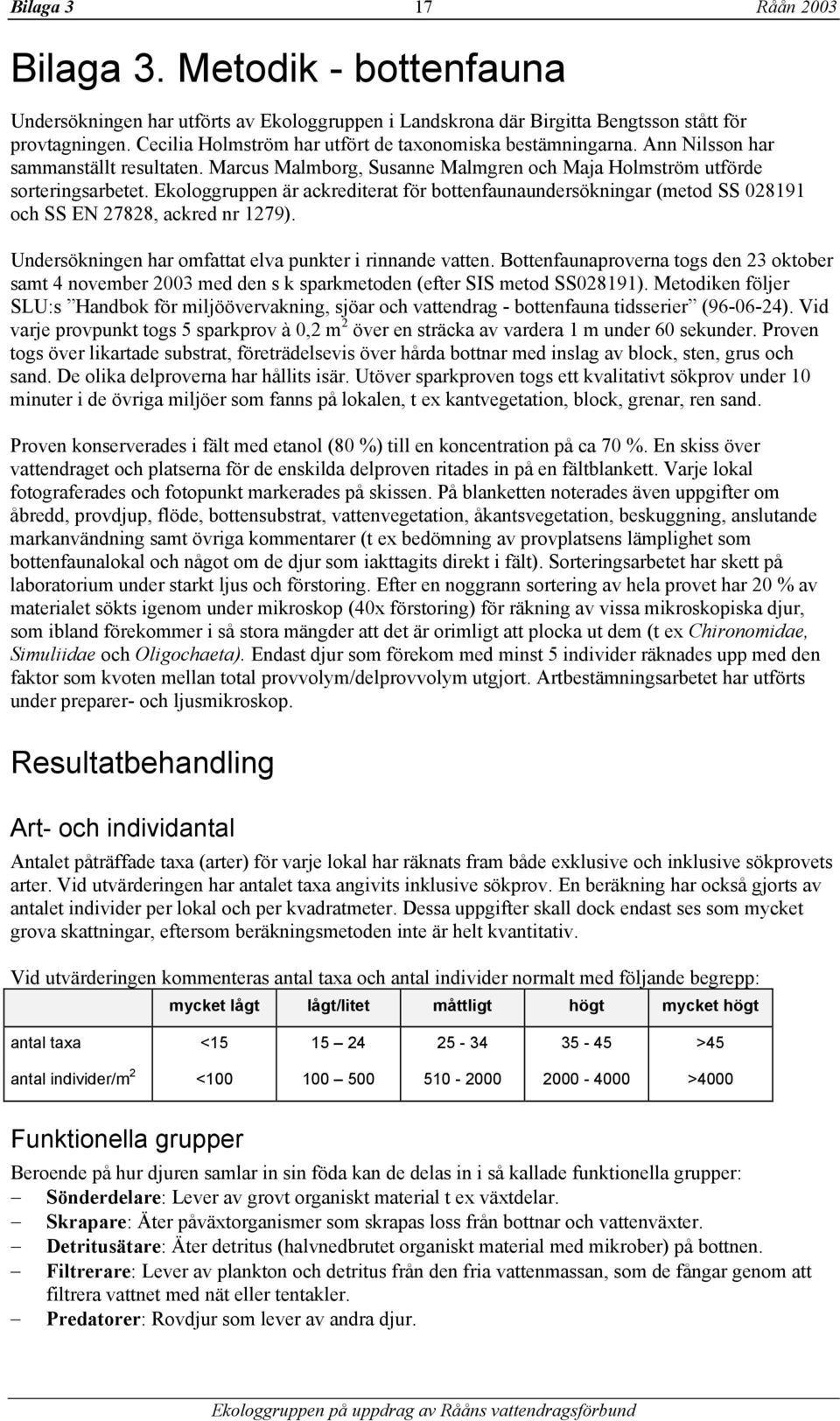Ekologgruppen är ackrediterat för bottenfaunaundersökningar (metod SS 28191 och SS EN 27828, ackred nr 1279). Undersökningen har omfattat elva punkter i rinnande vatten.