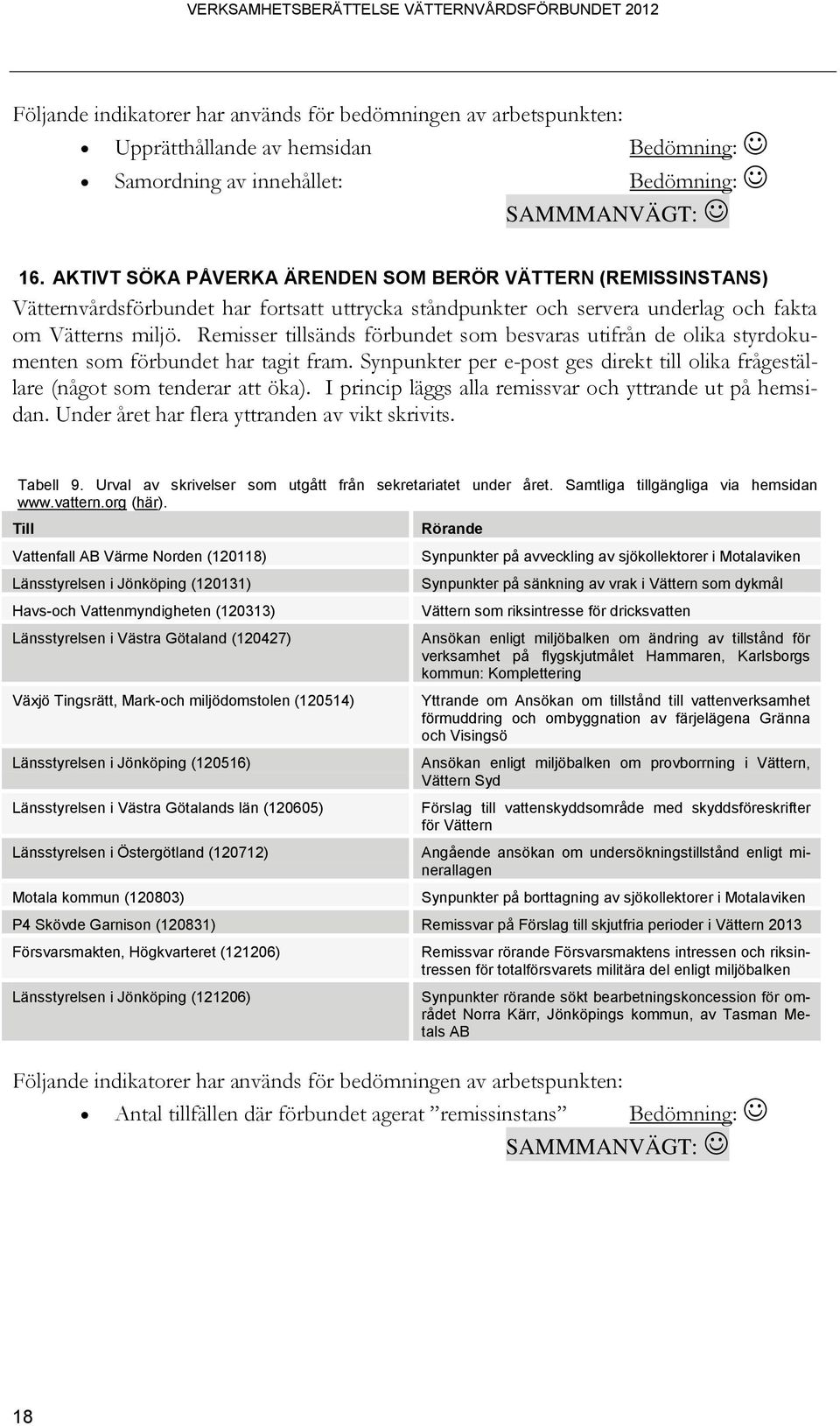 Remisser tillsänds förbundet som besvaras utifrån de olika styrdokumenten som förbundet har tagit fram. Synpunkter per e-post ges direkt till olika frågeställare (något som tenderar att öka).