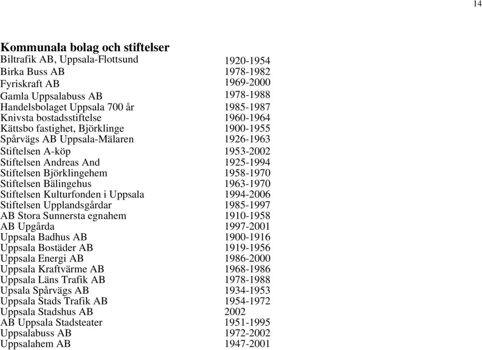 Stiftelsen Bälingehus 1963-1970 Stiftelsen Kulturfonden i Uppsala 1994-2006 Stiftelsen Upplandsgårdar 1985-1997 AB Stora Sunnersta egnahem 1910-1958 AB Upgårda 1997-2001 Uppsala Badhus AB 1900-1916