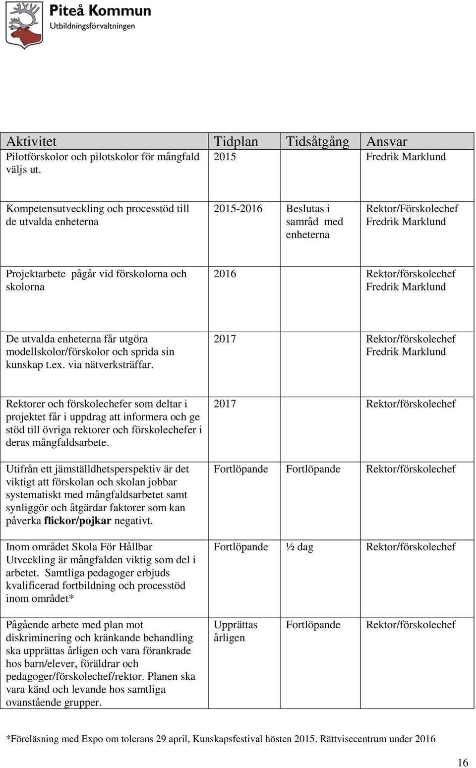 och skolorna 2016 Rektor/förskolechef Fredrik Marklund De utvalda enheterna får utgöra modellskolor/förskolor och sprida sin kunskap t.ex. via nätverksträffar.