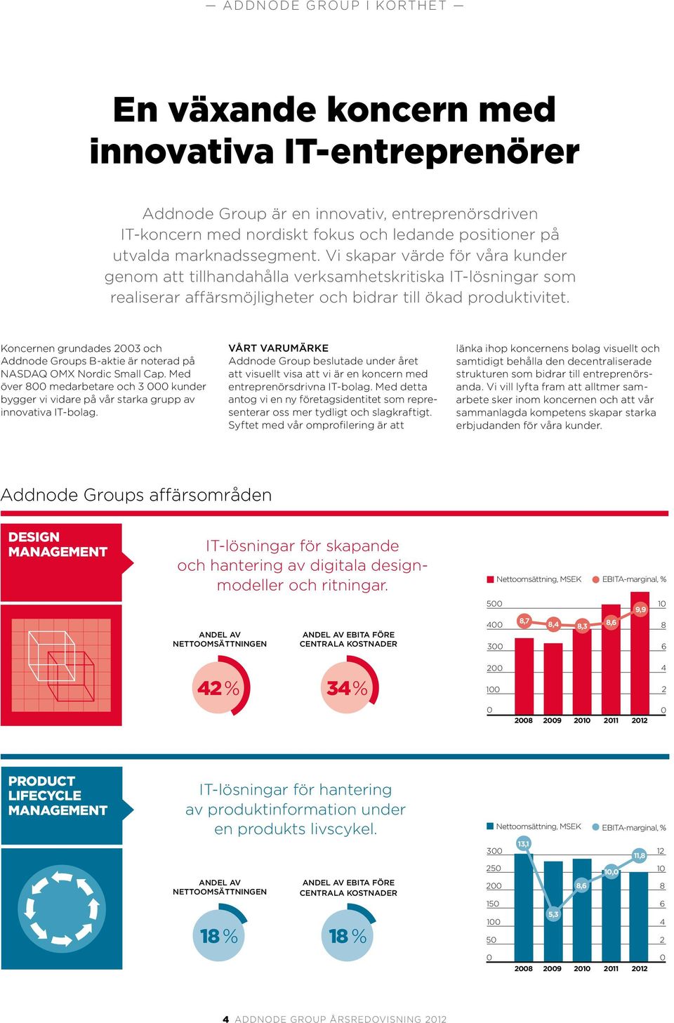 Koncernen grundades 2003 och Addnode Groups B-aktie är noterad på NASDAQ OMX Nordic Small Cap. Med över 800 med arbetare och 3 000 kunder bygger vi vidare på vår starka grupp av innovativa IT-bolag.