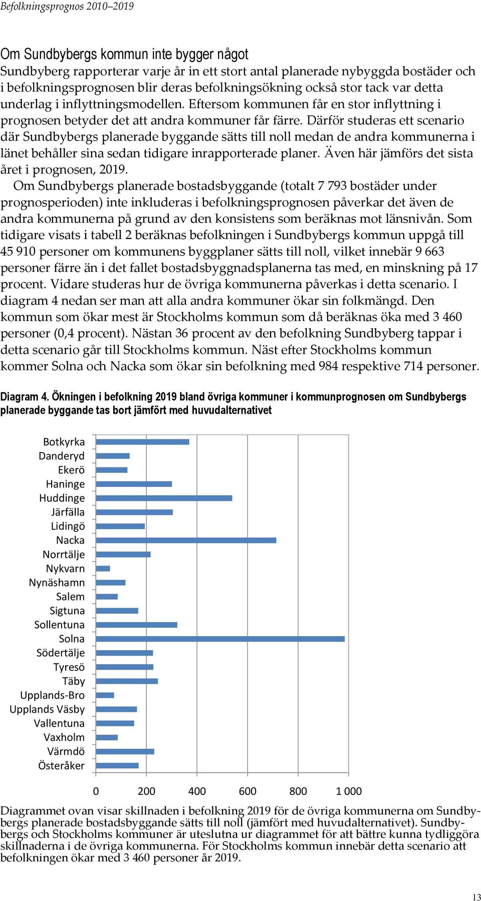 Därför studeras ett scenario där Sundbybergs planerade byggande sätts till noll medan de andra kommunerna i länet behåller sina sedan tidigare inrapporterade planer.