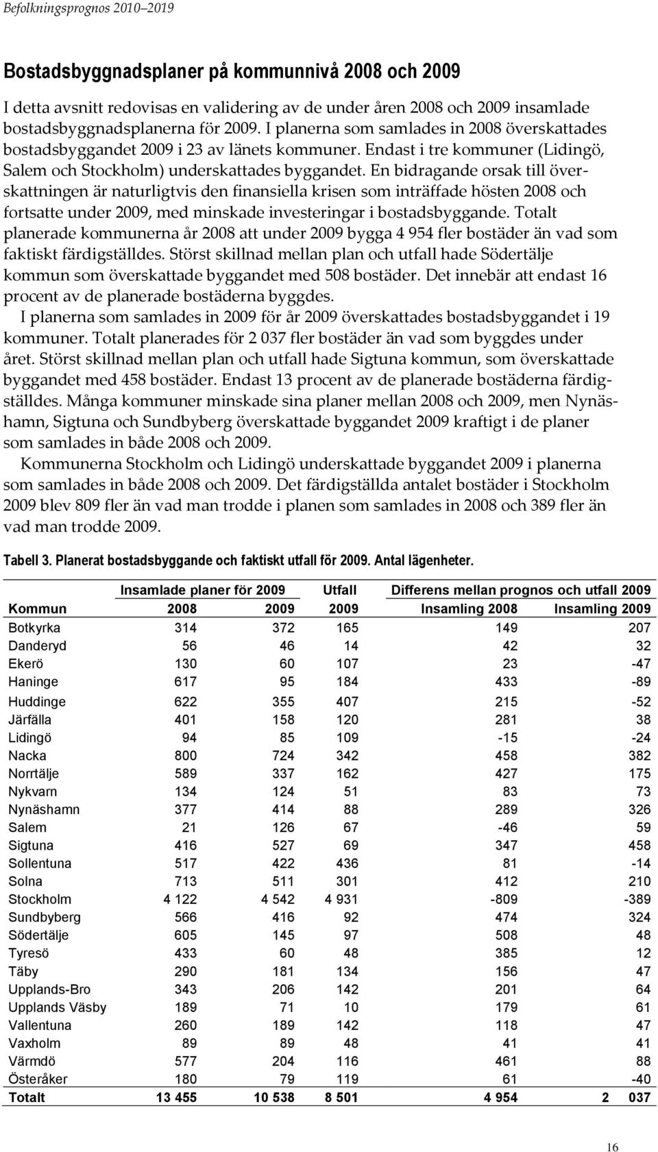 En bidragande orsak till överskattningen är naturligtvis den finansiella krisen som inträffade hösten 28 och fortsatte under 29, med minskade investeringar i bostadsbyggande.