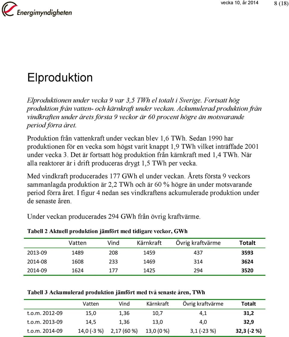 Sedan 1990 har produktionen för en vecka som högst varit knappt 1,9 TWh vilket inträffade 2001 under vecka 3. Det är fortsatt hög produktion från kärnkraft med 1,4 TWh.