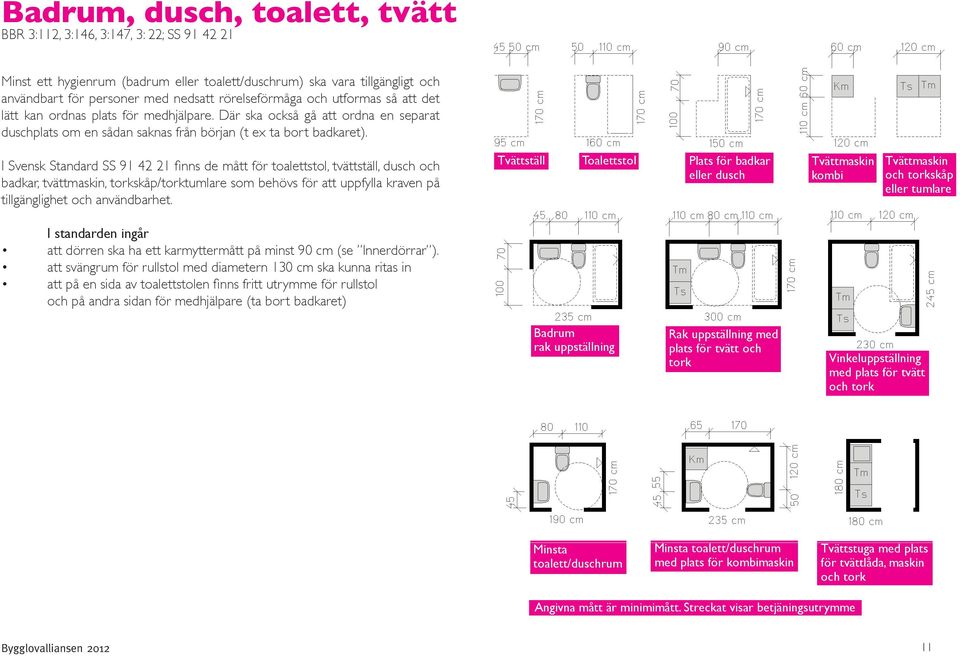 I Svensk Standard SS 91 42 21 finns de mått för toalettstol, tvättställ, dusch och badkar, tvättmaskin, torkskåp/torktumlare som behövs för att uppfylla kraven på tillgänglighet och användbarhet.