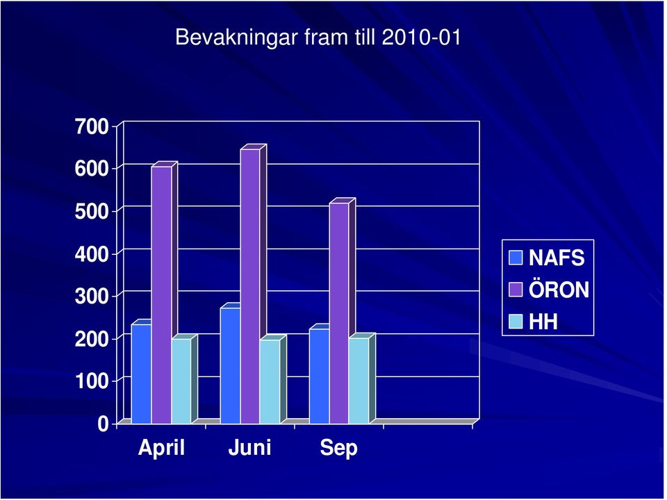 400 300 200 NAFS ÖRON