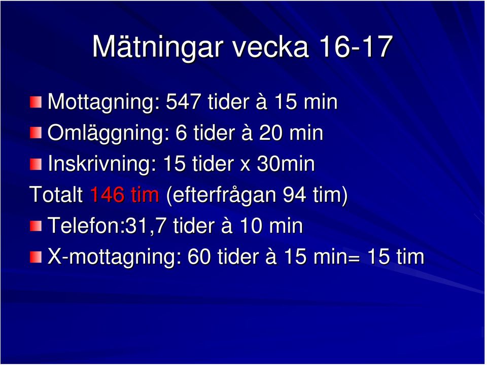 x 30min Totalt 146 tim (efterfrågan 94 tim)