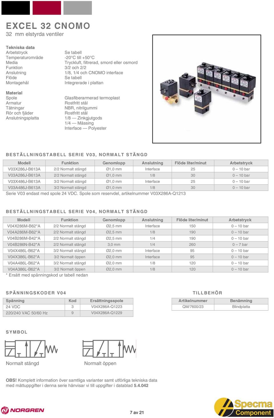 Polyester BESTÄLLNINGSTABELL SERIE V03, NORMALT STÄNGD Modell Funktion Genomlopp Anslutning liter/minut V03X286J-B613A 2/2 Normalt stängd Ø1,0 mm Interface 25 0 10 bar V03A286J-B613A 2/2 Normalt