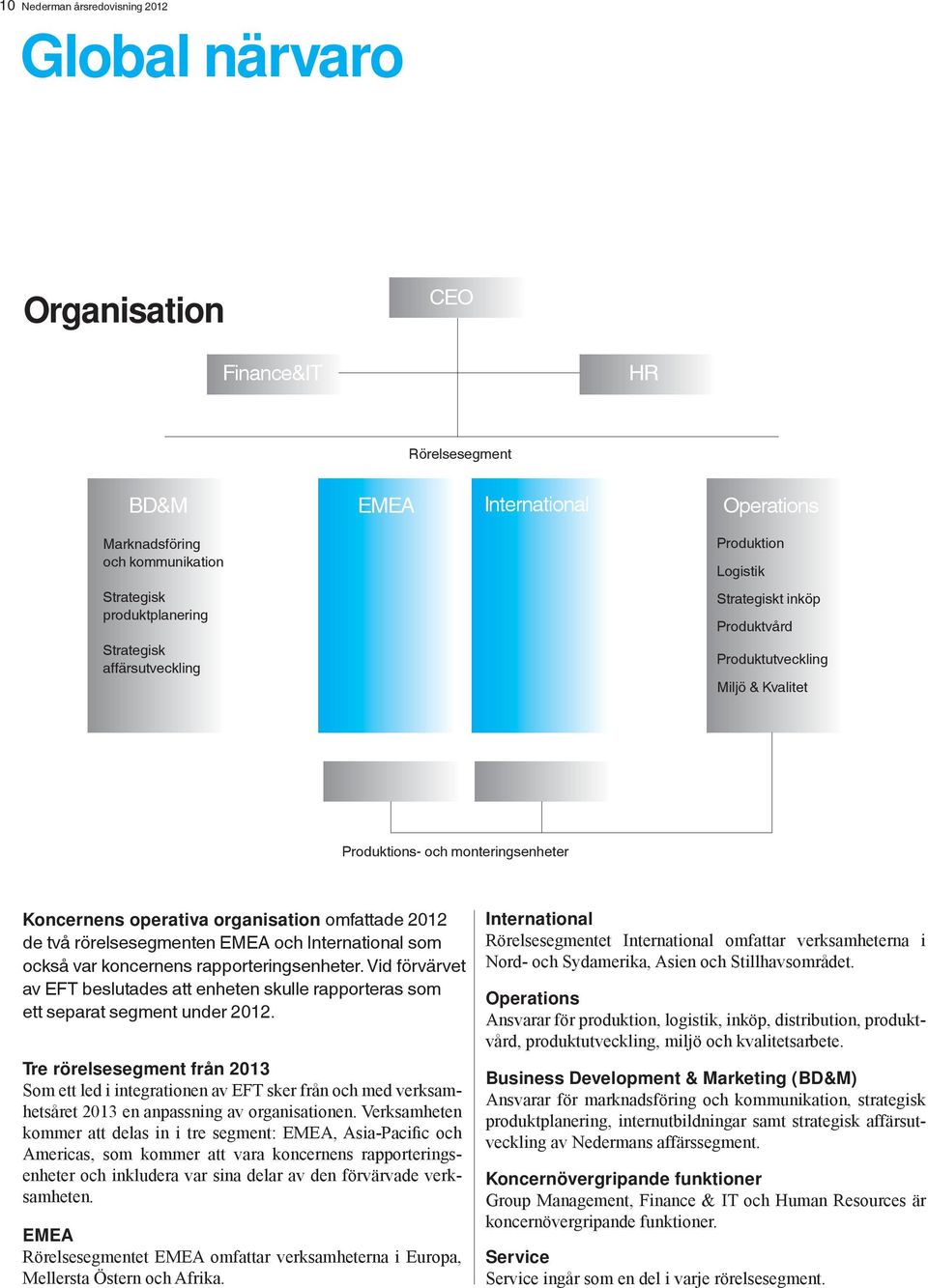 rörelsesegmenten EMEA och International som också var koncernens rapporteringsenheter. Vid förvärvet av EFT beslutades att enheten skulle rapporteras som ett separat segment under 2012.