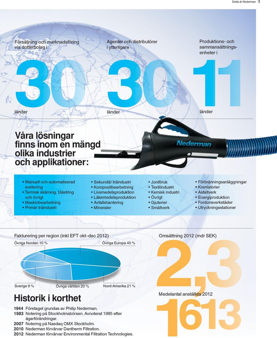 Livsmedelsproduktion Läkemedelsproduktion Avfallshantering Mineraler Jordbruk Textilindustri Kemisk industri Övrigt Gjuterier Smältverk Förbränningsanläggningar Krematorier Asfaltverk