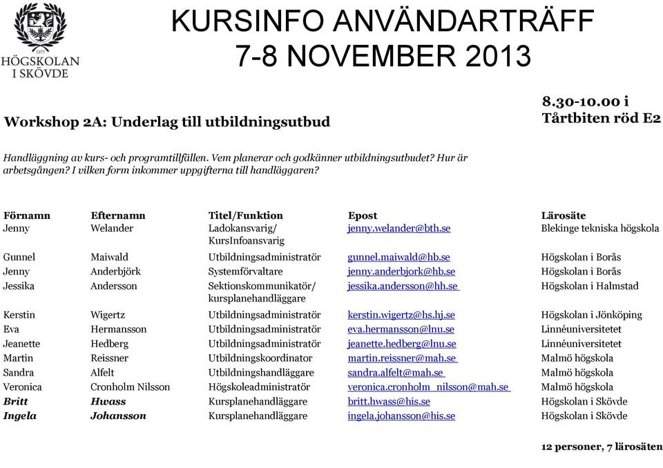 maiwald@hb.se Högskolan i Borås Jenny Anderbjörk Systemförvaltare jenny.anderbjork@hb.se Högskolan i Borås Jessika Andersson Sektionskommunikatör/ kursplanehandläggare jessika.andersson@hh.