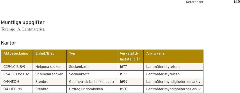 Sockenkarta 1677 Lantmäteristyrelsen C64-1:C13:23-32 St Nikolai socken Sockenkarta 1677