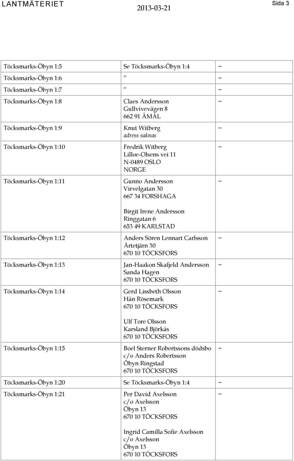 667 34 FORSHAGA Birgit Irene Andersson Ringgatan 6 653 49 KARLSTAD Anders Sören Lennart Carlsson Ärtetjärn 30 Jan-Haakon Skafjeld Andersson Sanda Hagen Gerd Lissbeth Olsson Hån Rösemark Ulf Tore