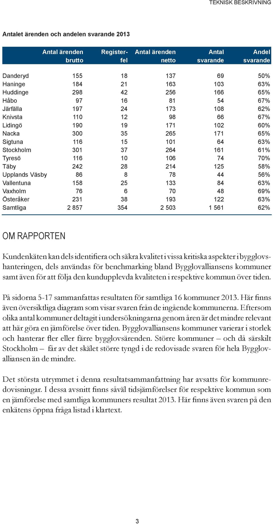 säkra kvalitet i vissa kritiska aspekter i bygglovshanteringen, dels användas för benchmarking bland Bygglovalliansens kommuner samt även för att följa den kundupplevda kvaliteten i respektive kommun