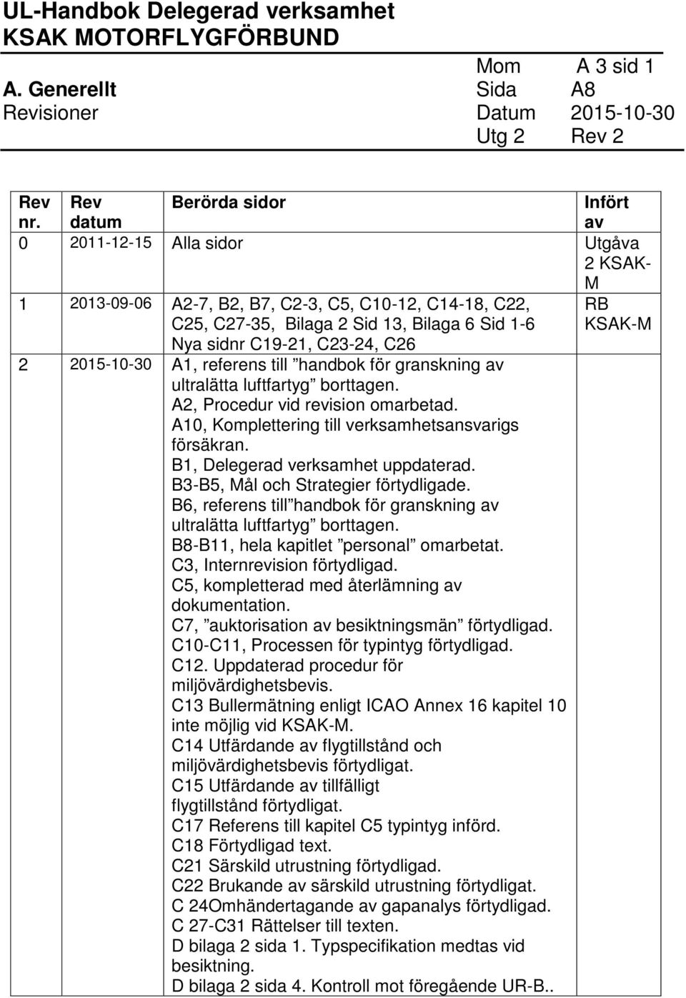 C23-24, C26 2 2015-10-30 A1, referens till handbok för granskning av ultralätta luftfartyg borttagen. A2, Procedur vid revision omarbetad. A10, Komplettering till verksamhetsansvarigs försäkran.