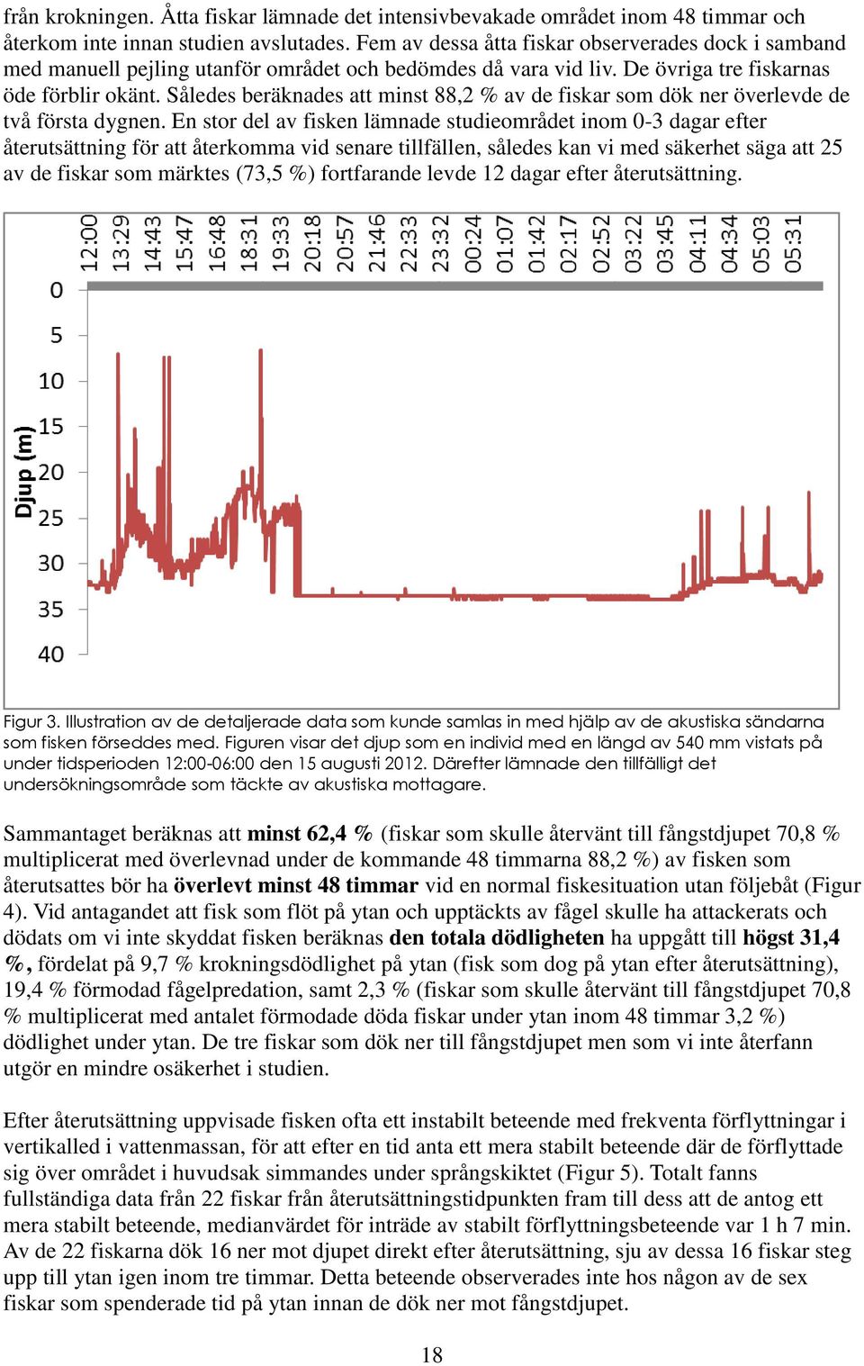 Således beräknades att minst 88,2 % av de fiskar som dök ner överlevde de två första dygnen.