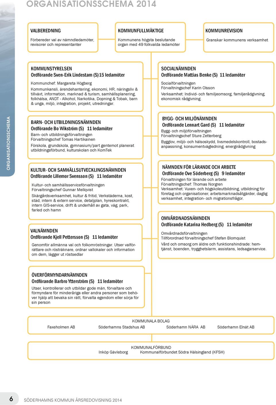 Kommunkansli, ärendehantering, ekonomi, HR, näringsliv & tillväxt, information, marknad & turism, samhällsplanering, folkhälsa, ANDT - Alkohol, Narkotika, Dopning & Tobak, barn & unga, miljö,