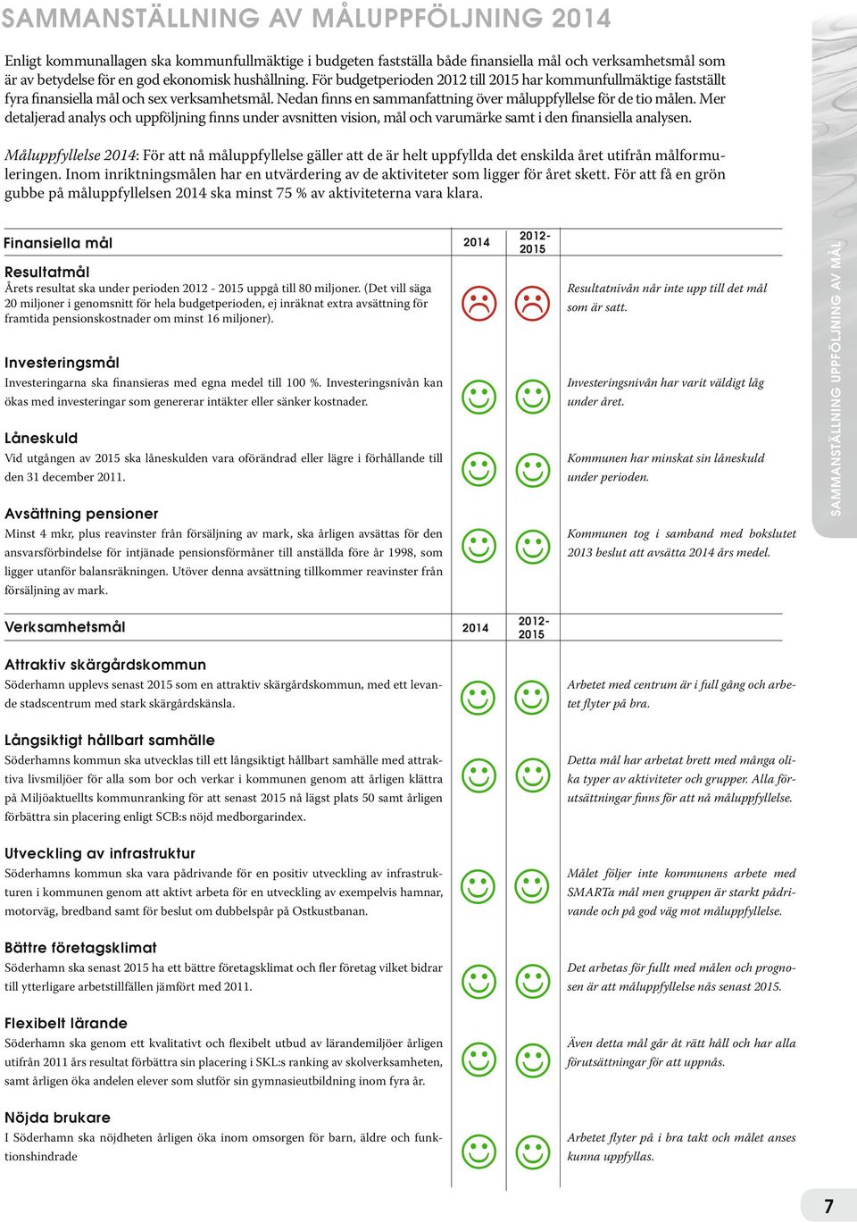 Mer detaljerad analys och uppföljning finns under avsnitten vision, mål och varumärke samt i den finansiella analysen.