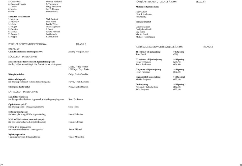 Puppis Kalle Lindell FÖRTJÄNSTTECKEN UTDELADE ÅR 2006 BILAGA 3 Mindre förtjänsttecknet Peter Anton Henrik Andersin Freyr Riska Förtjänstmärket Lars Bäckström Carl-Johan Finell Eila Finell Martin
