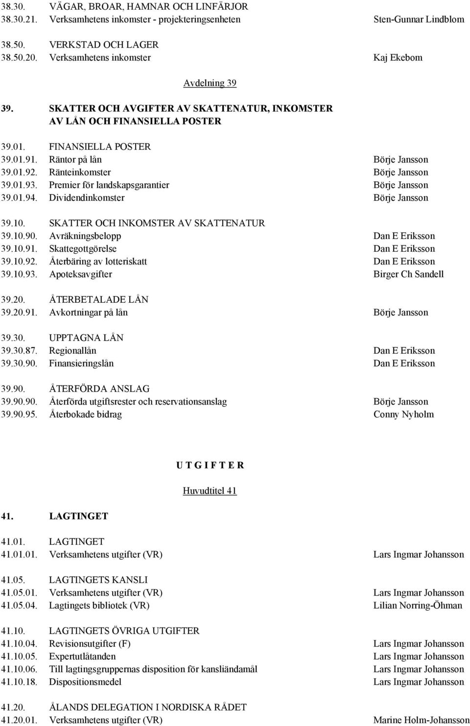 Ränteinkomster Börje Jansson 39.01.93. Premier för landskapsgarantier Börje Jansson 39.01.94. Dividendinkomster Börje Jansson 39.10. SKATTER OCH INKOMSTER AV SKATTENATUR 39.10.90.