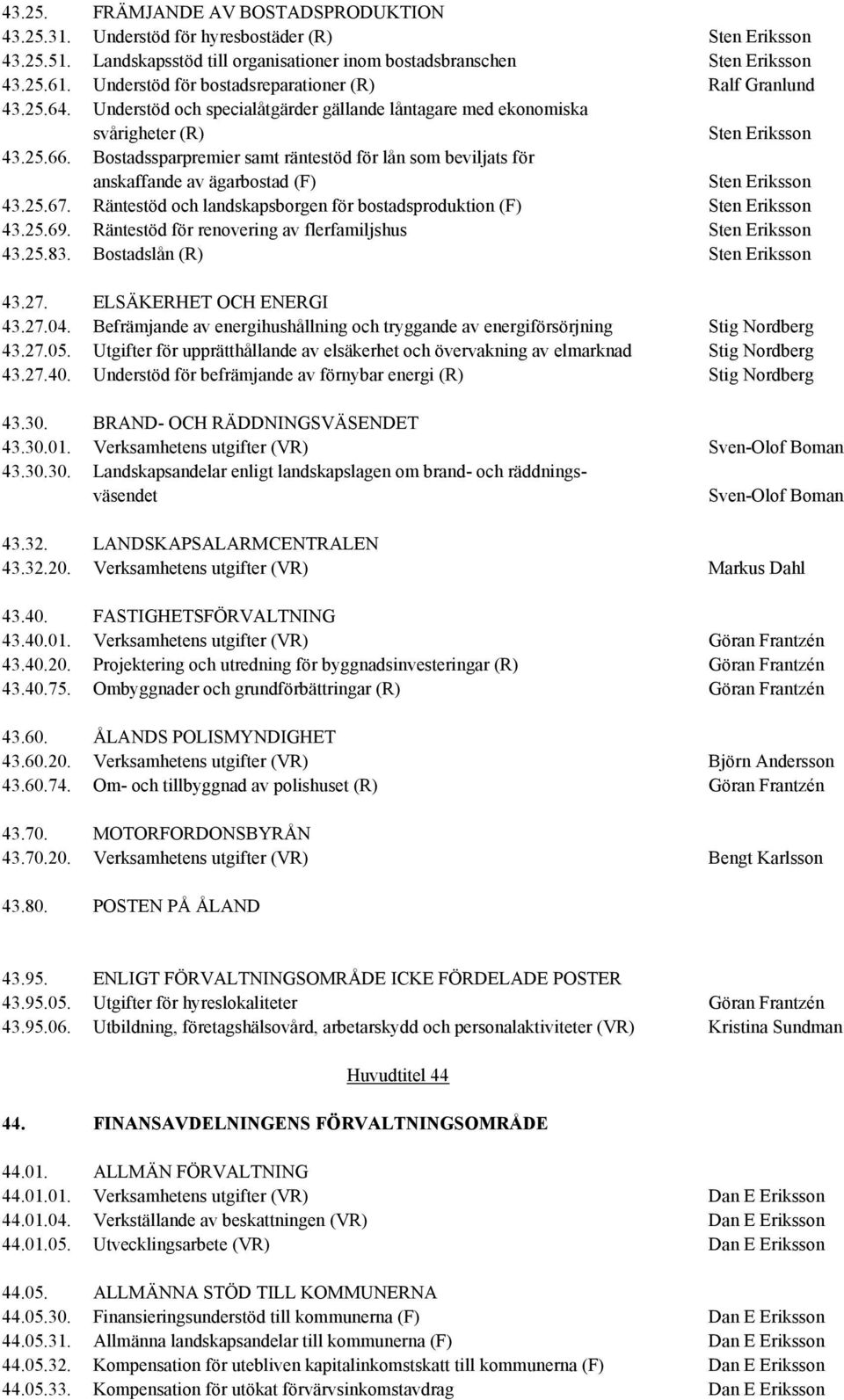 Bostadssparpremier samt räntestöd för lån som beviljats för anskaffande av ägarbostad (F) Sten Eriksson 43.25.67. Räntestöd och landskapsborgen för bostadsproduktion (F) Sten Eriksson 43.25.69.