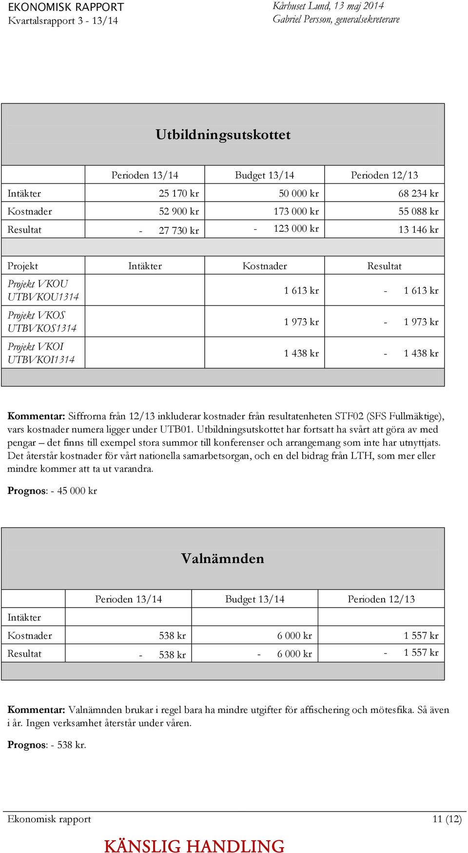 UTBVKOI1314 1 613 kr - 1 613 kr 1 973 kr - 1 973 kr 1 438 kr - 1 438 kr Kommentar: Siffrorna från 12/13 inkluderar kostnader från resultatenheten STF02 (SFS Fullmäktige), vars kostnader numera ligger
