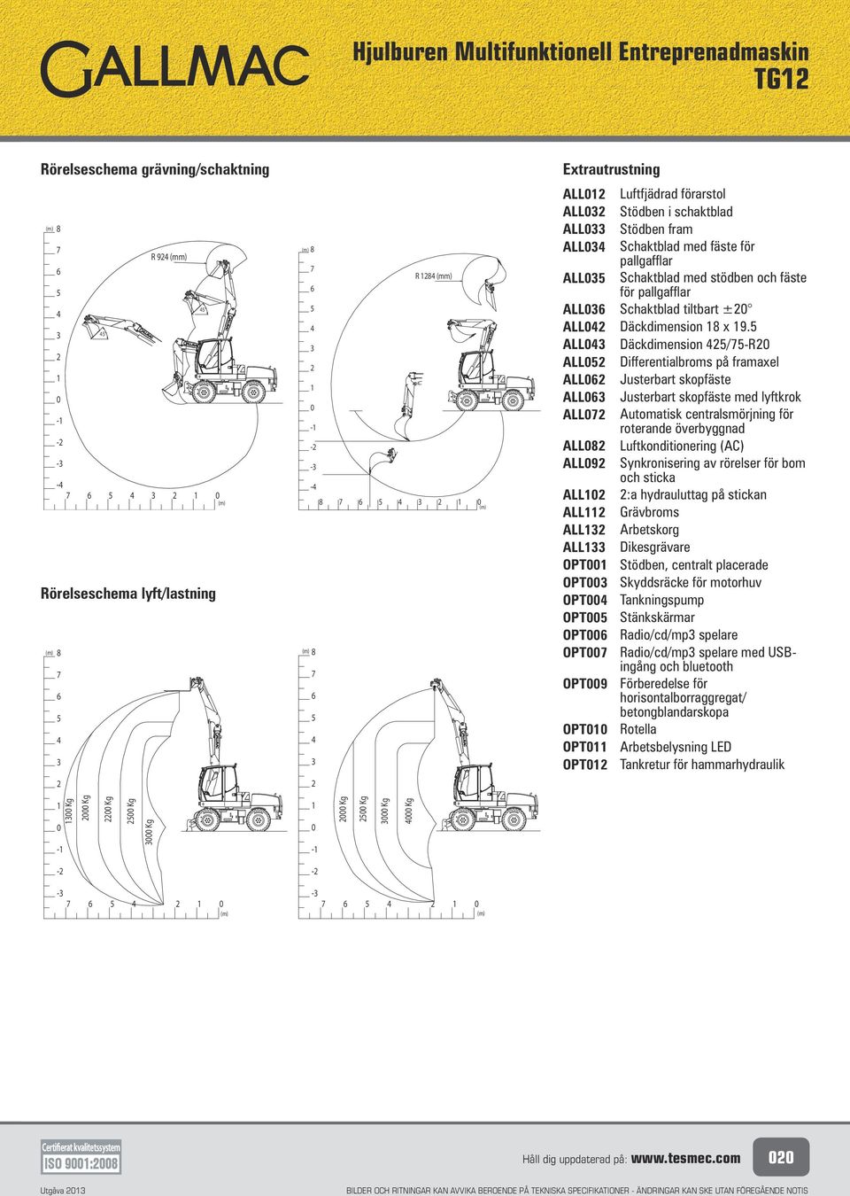 ALL Däckdimension /-R ALL Differentialbroms på framaxel ALL Justerbart skopfäste ALL Justerbart skopfäste med lyftkrok ALL Automatisk centralsmörjning för roterande överbyggnad ALL Luftkonditionering