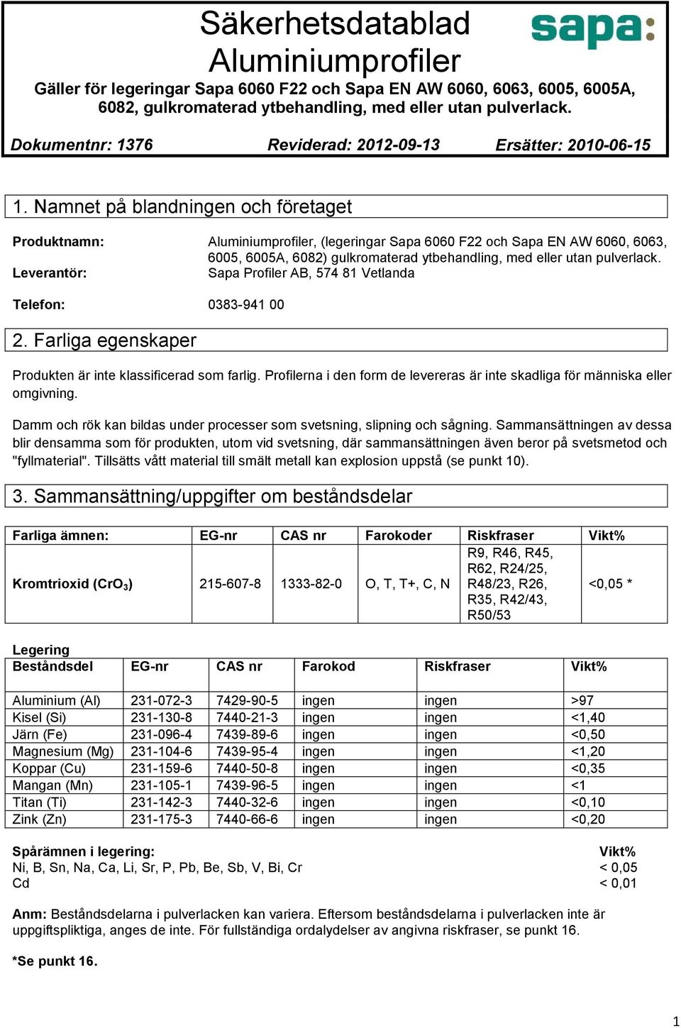 Leverantör: Sapa Profiler AB, 574 81 Vetlanda Telefon: 0383-941 00 2. Farliga egenskaper Produkten är inte klassificerad som farlig.