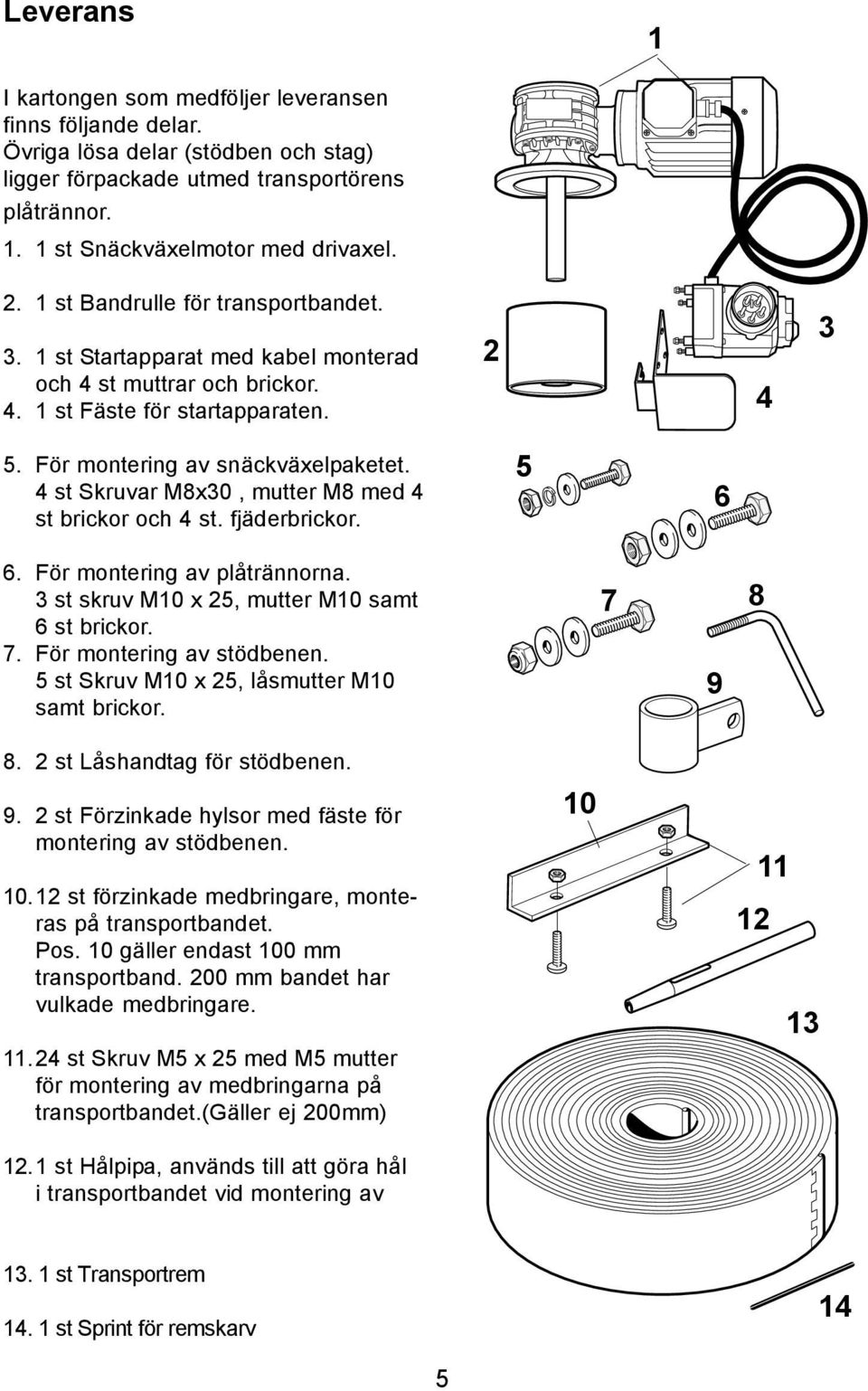4 st Skruvar M8x30, mutter M8 med 4 st brickor och 4 st. fjäderbrickor. 5 6 6. 7. För montering av plåtrännorna. 3 st skruv M10 x 25, mutter M10 samt 6 st brickor. För montering av stödbenen.