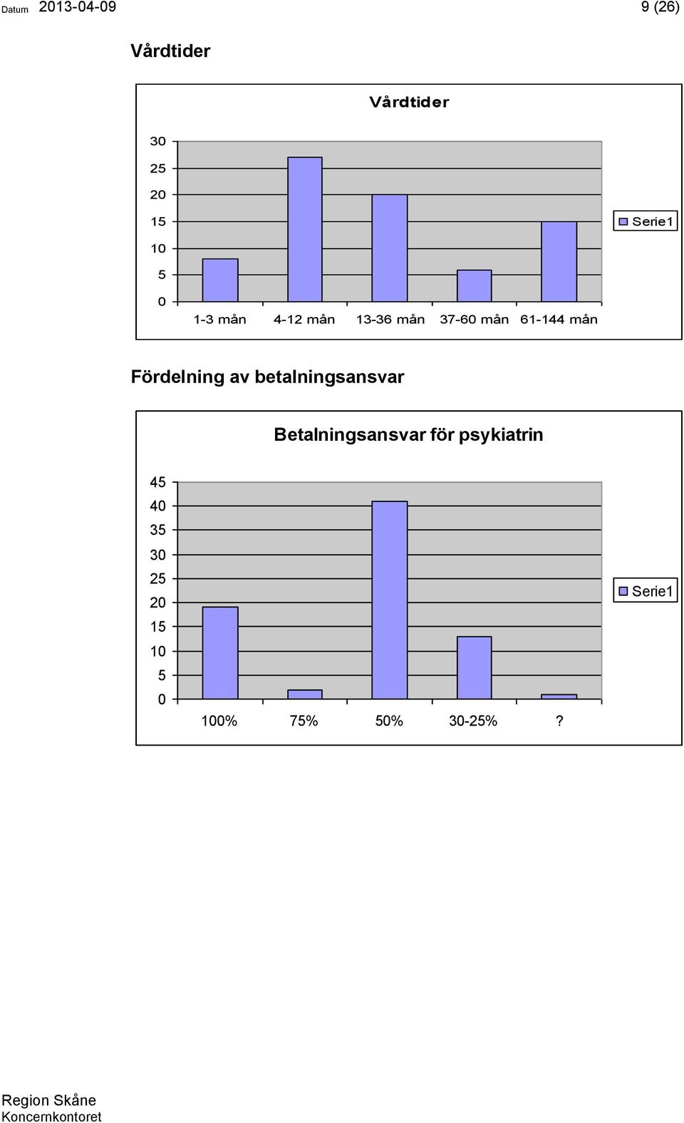 Fördelning av betalningsansvar